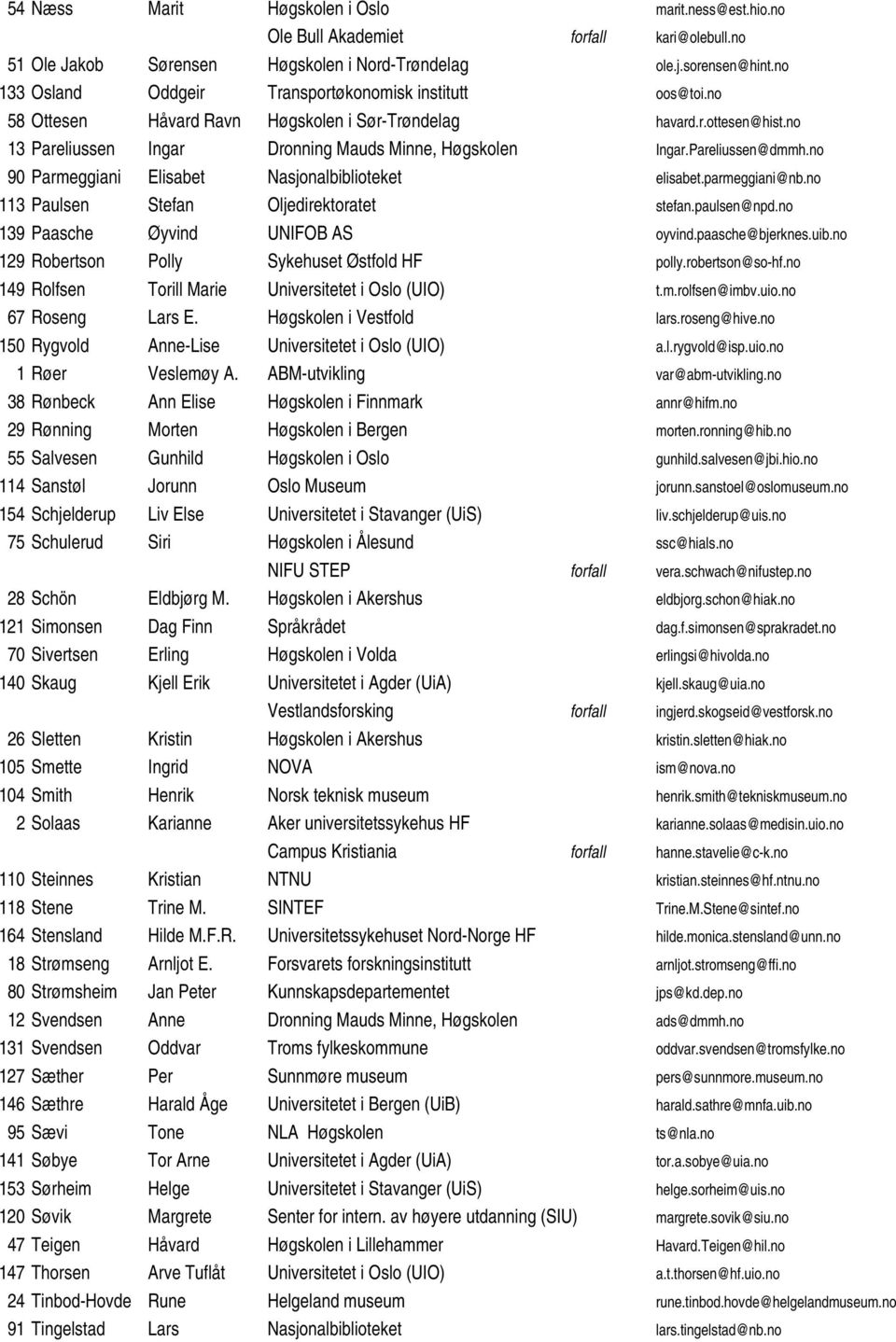 Pareliussen@dmmh.no 90 Parmeggiani Elisabet Nasjonalbiblioteket elisabet.parmeggiani@nb.no 113 Paulsen Stefan Oljedirektoratet stefan.paulsen@npd.no 139 Paasche Øyvind UNIFOB AS oyvind.