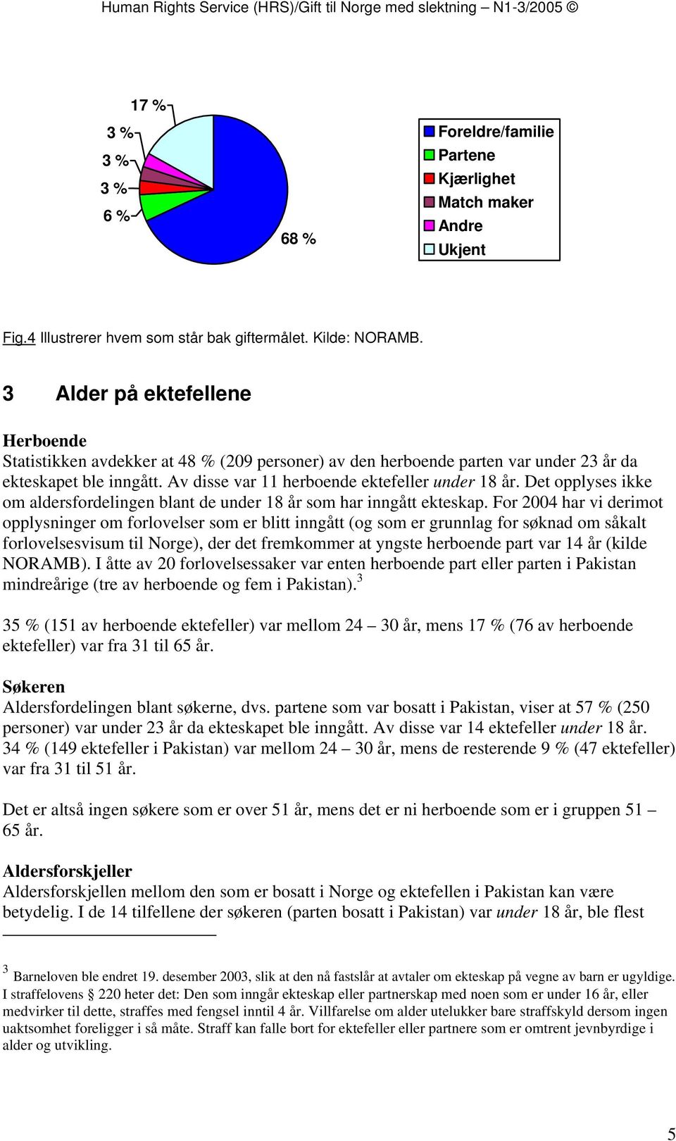 Det opplyses ikke om aldersfordelingen blant de under 18 år som har inngått ekteskap.