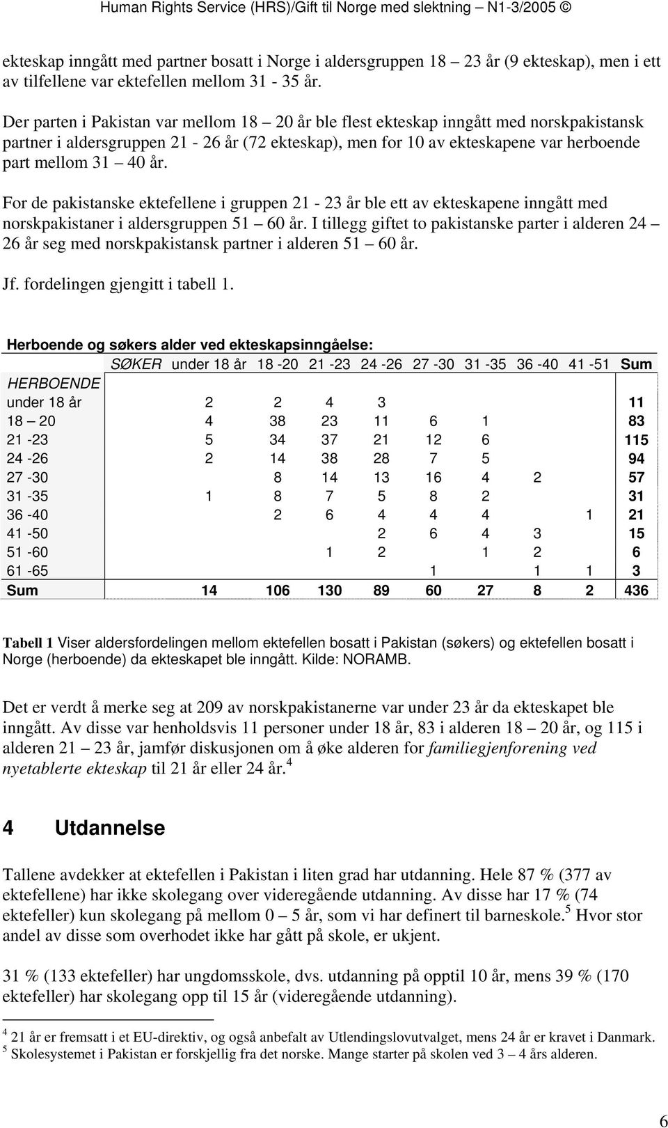 For de pakistanske ektefellene i gruppen 21-23 år ble ett av ekteskapene inngått med norskpakistaner i aldersgruppen 51 60 år.