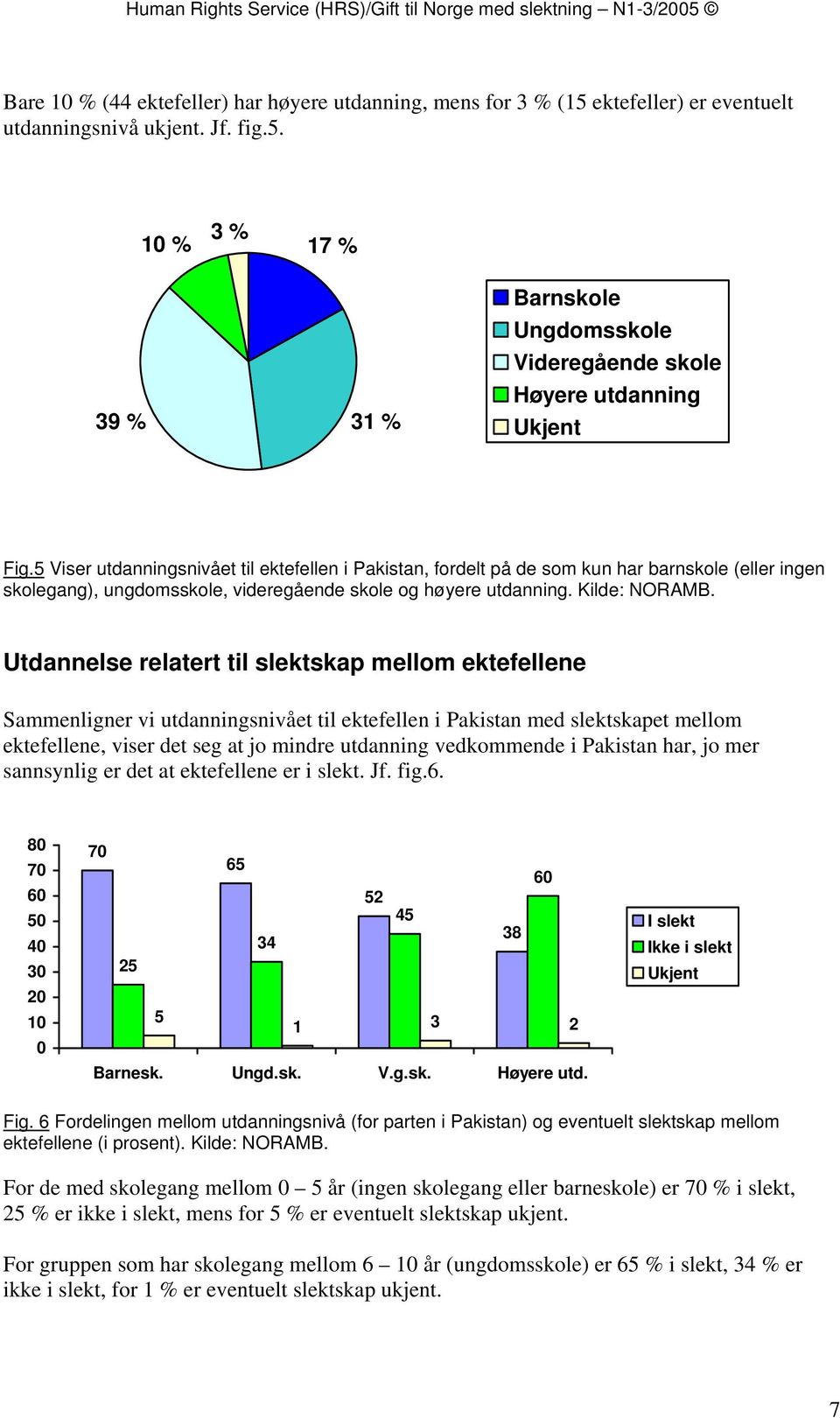 Utdannelse relatert til slektskap mellom ektefellene Sammenligner vi utdanningsnivået til ektefellen i Pakistan med slektskapet mellom ektefellene, viser det seg at jo mindre utdanning vedkommende i