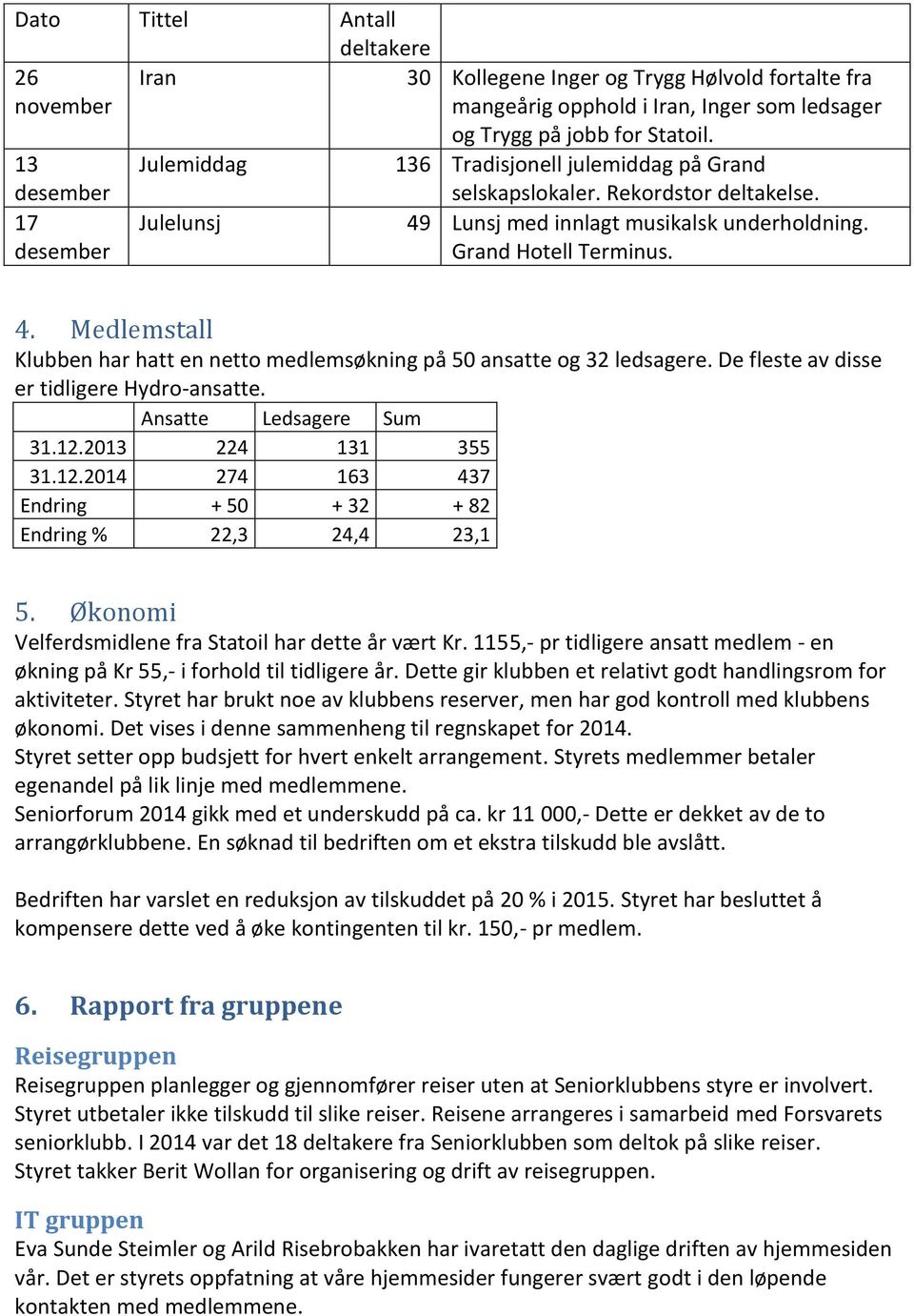 Lunsj med innlagt musikalsk underholdning. Grand Hotell Terminus. 4. Medlemstall Klubben har hatt en netto medlemsøkning på 50 ansatte og 32 ledsagere. De fleste av disse er tidligere Hydro-ansatte.