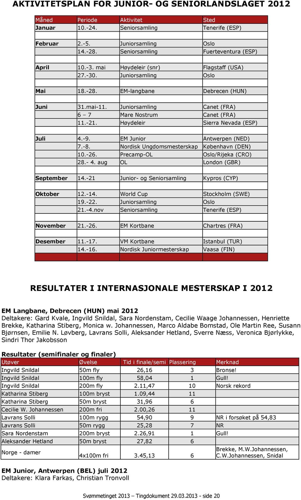 Juniorsamling Canet (FRA) 6 7 Mare Nostrum Canet (FRA) 11.-21. Høydeleir Sierra Nevada (ESP) Juli 4.-9. EM Junior Antwerpen (NED) 7.-8. Nordisk Ungdomsmesterskap København (DEN) 10.-26.