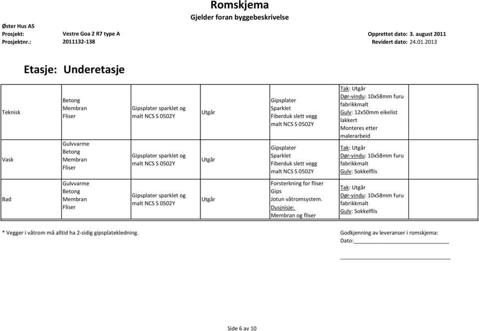 132-138 Revidert dato: 24.01.