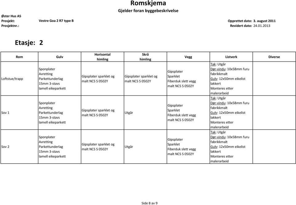 Prosjektnr.: Revidert dato: 24.01.