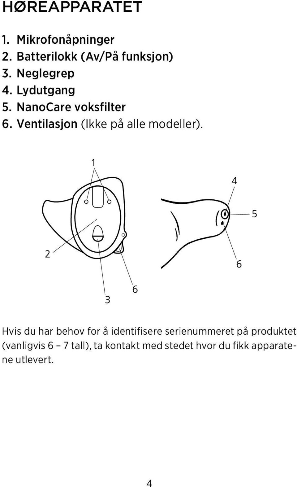 Ventilasjon (Ikke på alle modeller).