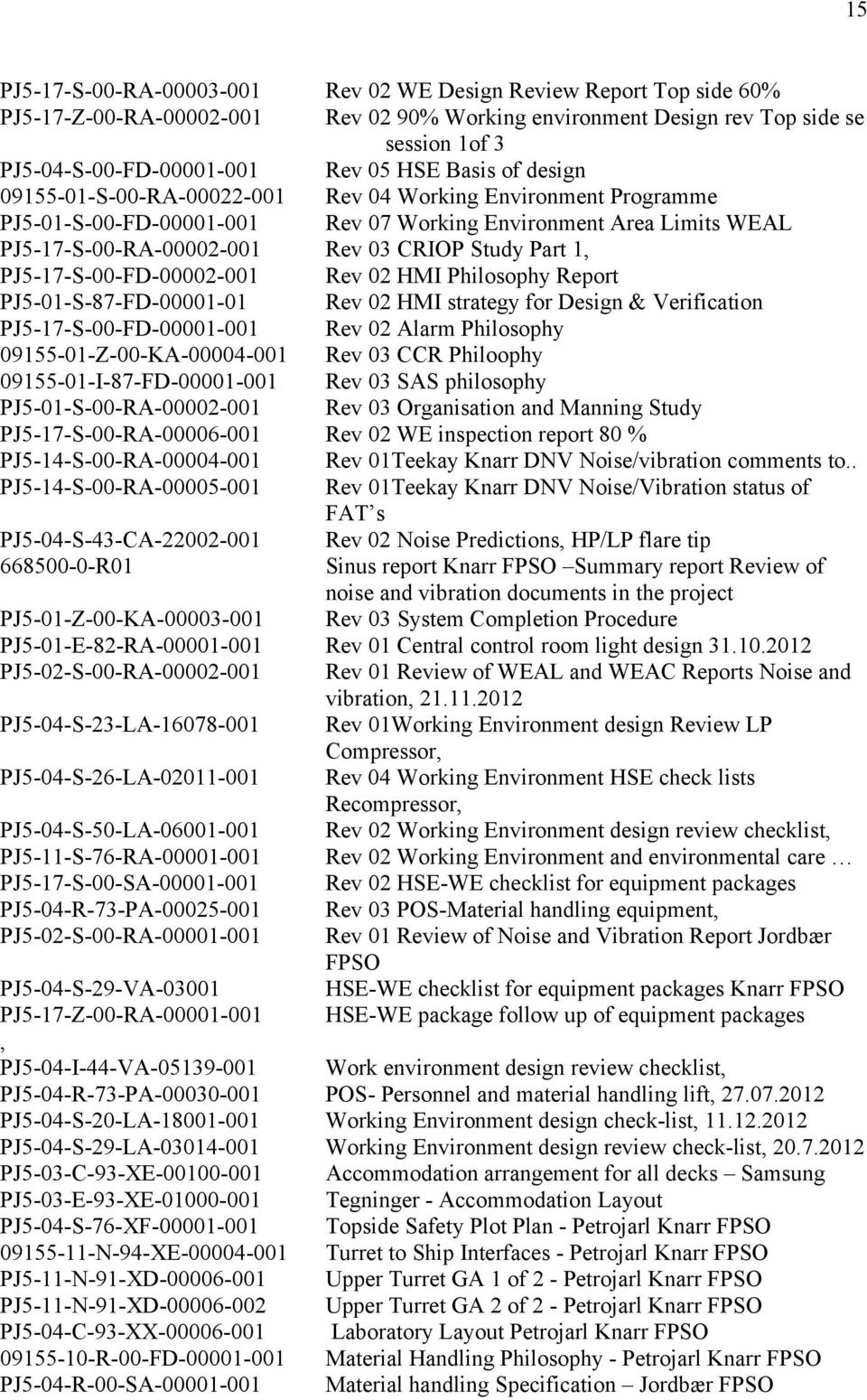 Part 1, PJ5-17-S-00-FD-00002-001 Rev 02 HMI Philosophy Report PJ5-01-S-87-FD-00001-01 Rev 02 HMI strategy for Design & Verification PJ5-17-S-00-FD-00001-001 Rev 02 Alarm Philosophy