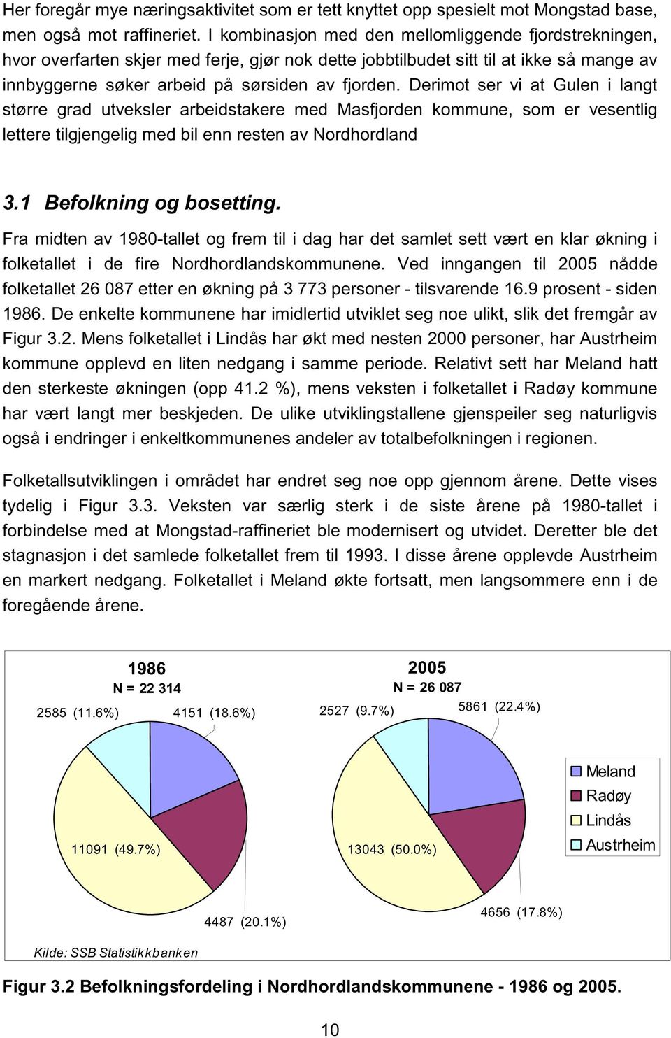 Derimot ser vi at Gulen i langt større grad utveksler arbeidstakere med Masfjorden kommune, som er vesentlig lettere tilgjengelig med bil enn resten av Nordhordland 3.1 Befolkning og bosetting.