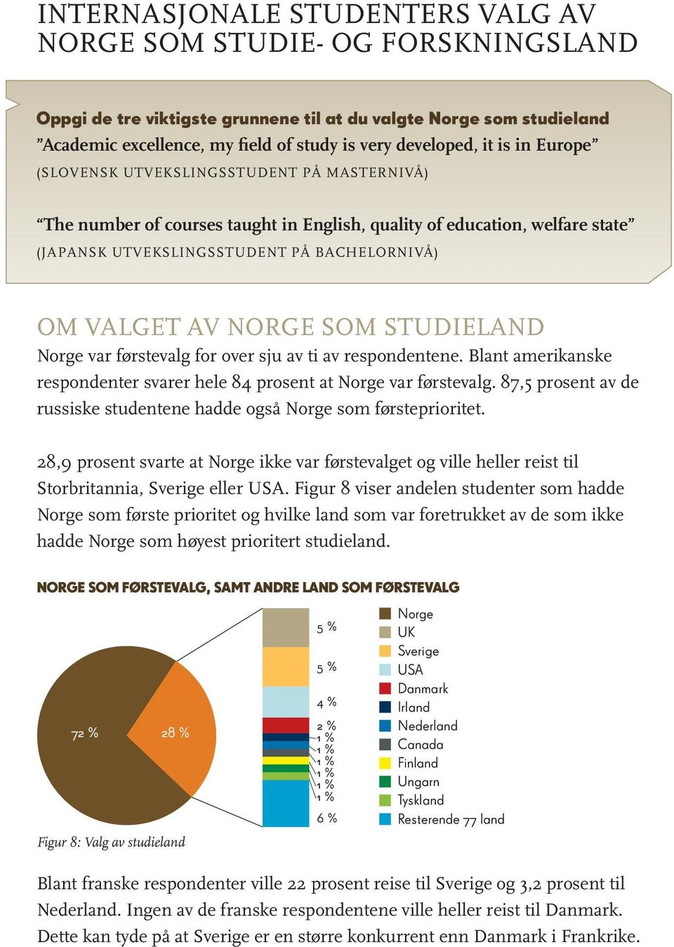 NORGE SOM STUDIELAND Norge var førstevalg for over sju av ti av respondentene. Blant amerikanske respondenter svarer hele 84 prosent at Norge var førstevalg.