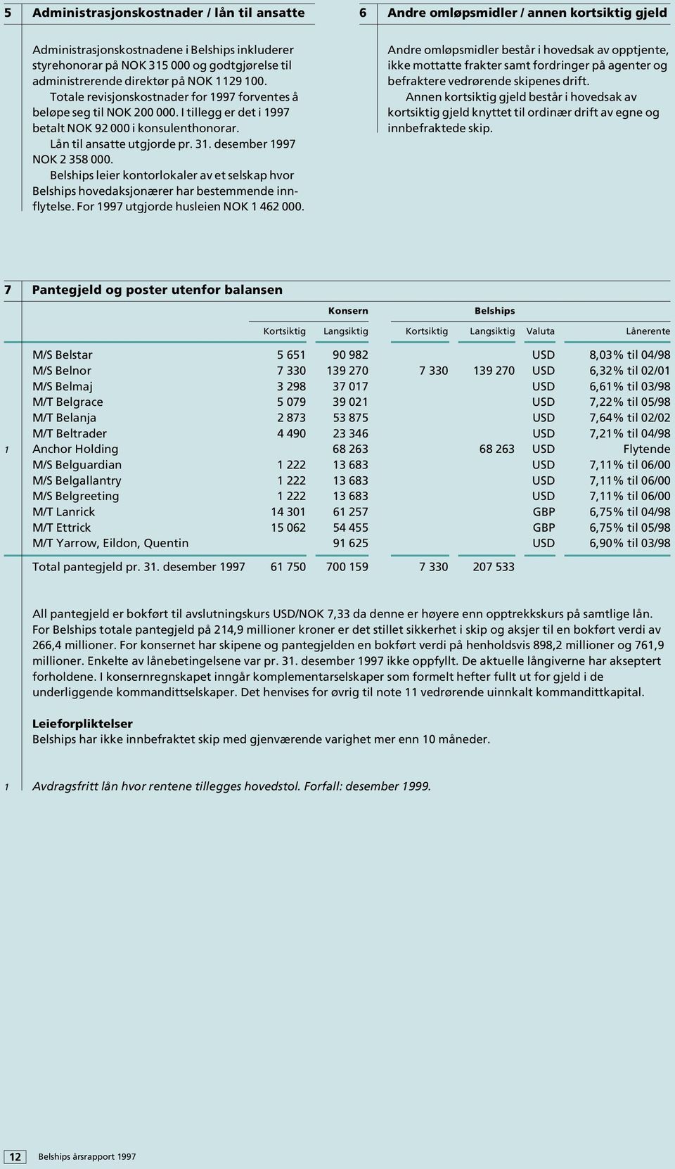 Lån til ansatte utgjorde pr. 31. desember 1997 NOK 2 358 000. Belships leier kontorlokaler av et selskap hvor Belships hovedaksjonærer har bestemmende innflytelse.