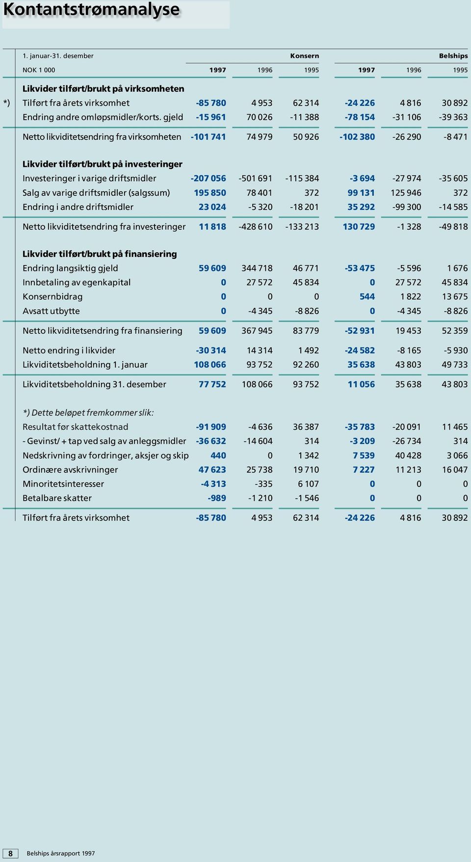 omløpsmidler/korts.