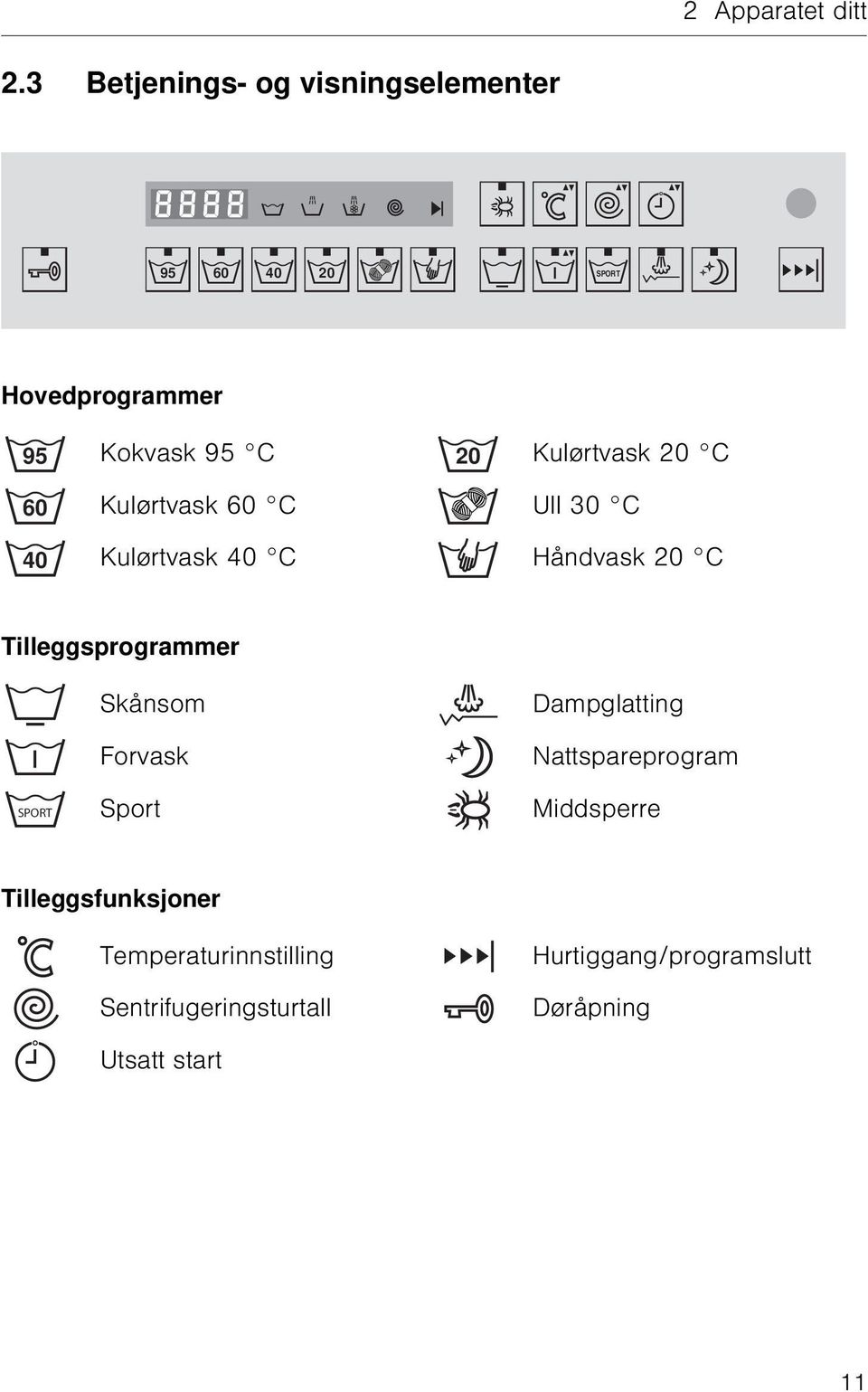 Kulørtvask 20 C 60 40 Kulørtvask 60 C Ull 30 C Kulørtvask 40 C Håndvask 20 C Tilleggsprogrammer