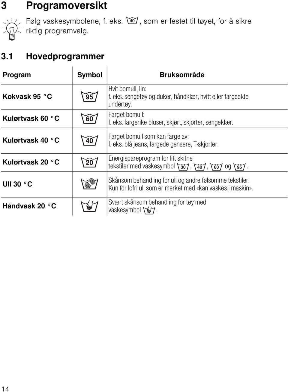 sengetøy og duker, håndklær, hvitt eller fargeekte undertøy. Farget bomull: f. eks. fargerike bluser, skjørt, skjorter, sengeklær. Farget bomull som kan farge av: f. eks. blå jeans, fargede gensere, T-skjorter.