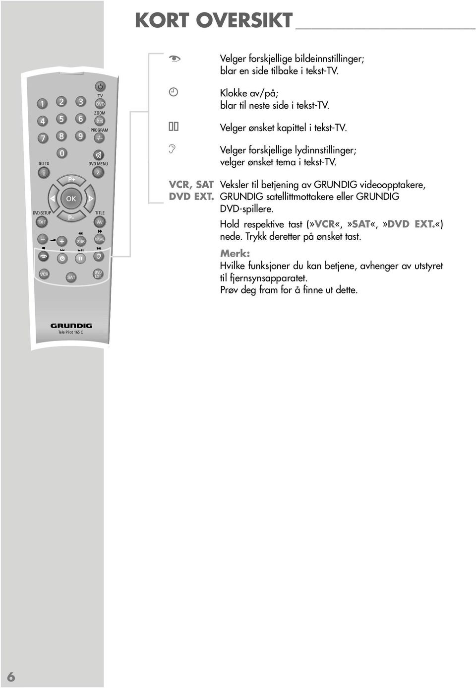 F Velger forskjellige lydinnstillinger; velger ønsket tema i tekst-tv. VCR, SAT Veksler til betjening av GRUNDIG videoopptakere, DVD EXT.