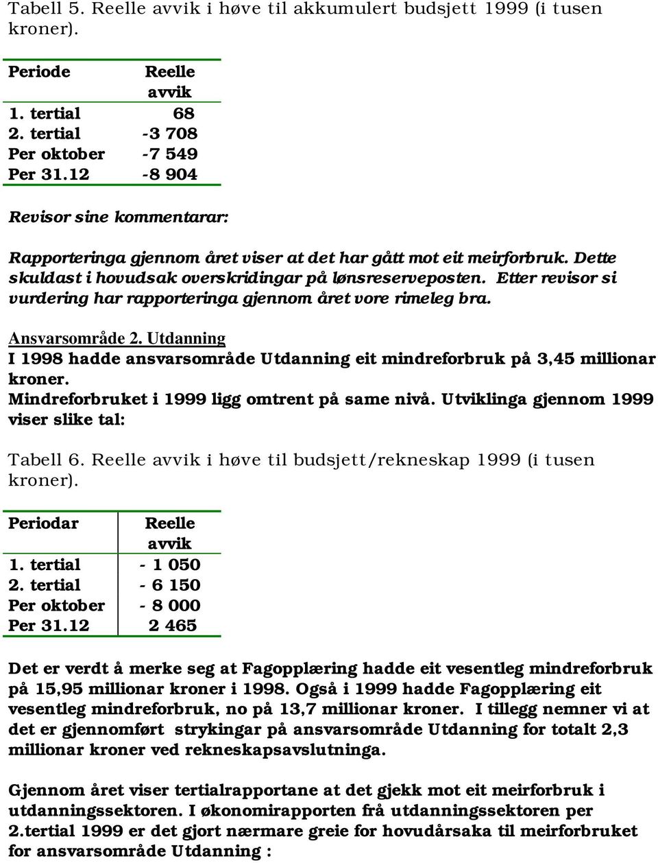 Etter revisor si vurdering har rapporteringa gjennom året vore rimeleg bra. Ansvarsområde 2. Utdanning I 1998 hadde ansvarsområde Utdanning eit mindreforbruk på 3,45 millionar kroner.