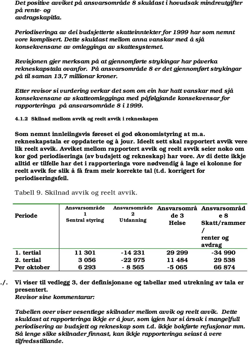 På ansvarsområde 8 er det gjennomført strykingar på til saman 13,7 millionar kroner.