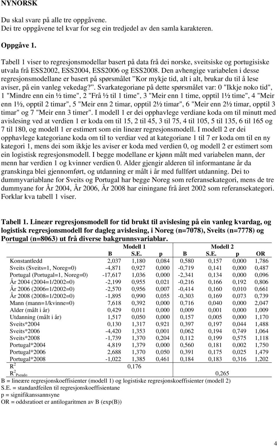 Den avhengige variabelen i desse regresjonsmodellane er basert på spørsmålet Kor mykje tid, alt i alt, brukar du til å lese aviser, på ein vanleg vekedag?