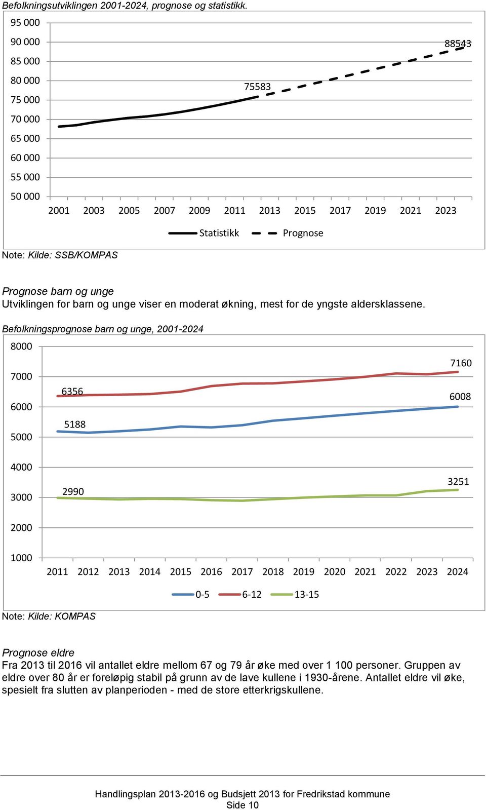 og unge Utviklingen for barn og unge viser en moderat økning, mest for de yngste aldersklassene.