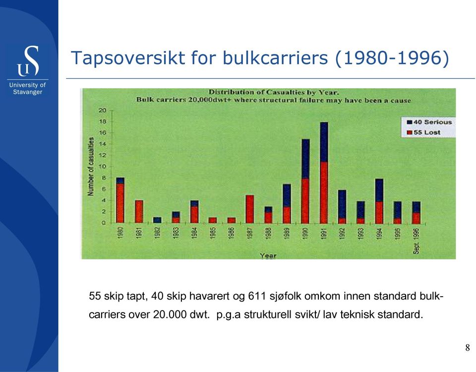 omkom innen standard bulk- carriers over 20.
