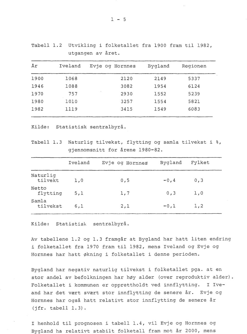 Tabell 1.3 Naturlig tilvekst, flytting og samla tilvekst i 2 ō, gjennomsnitt for årene 1980-82.