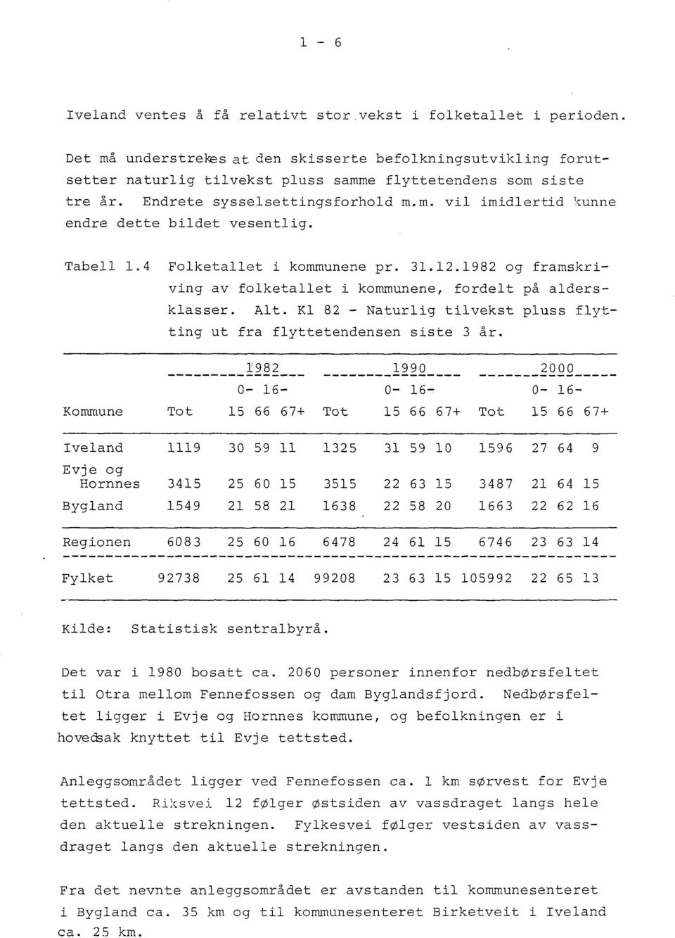 Tabell 1.4 Folketallet i kommunene pr. 31.12.1982 og framskriving av folketallet i kommunene, fordelt på aldersklasser. Alt. Kl 82 - Naturlig tilvekst pluss flytting ut fra flyttetendensen siste 3 år.
