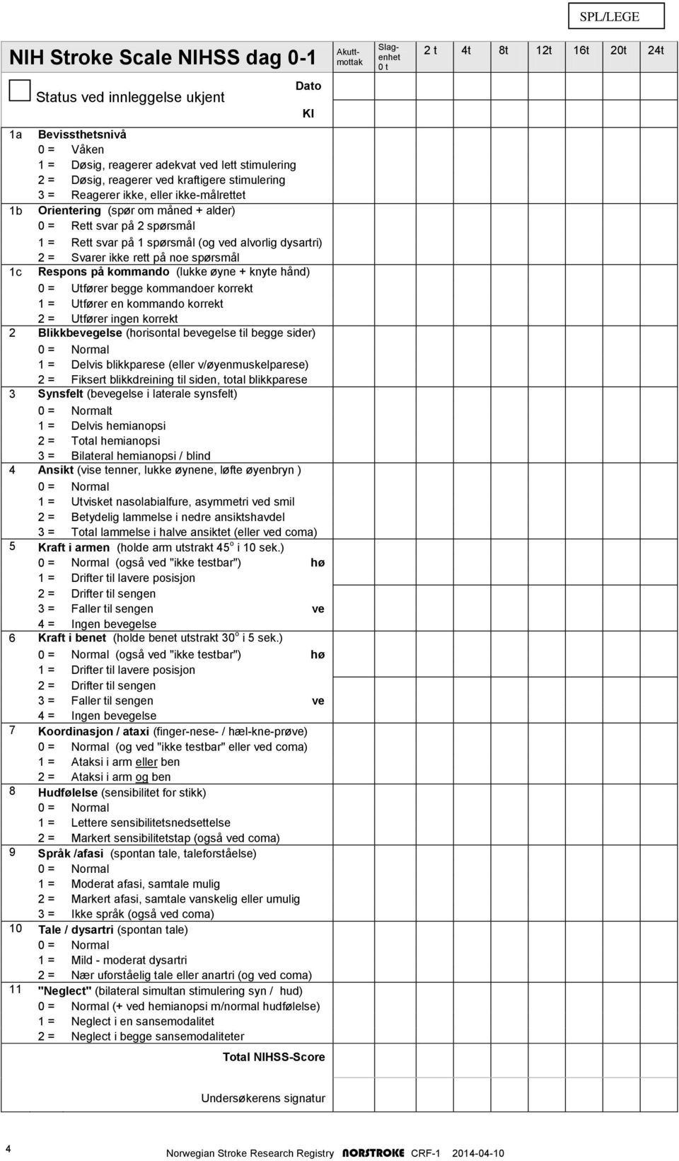 ved alvorlig dysartri) 2 = Svarer ikke rett på noe spørsmål 1c Respons på kommando (lukke øyne + knyte hånd) 0 = Utfører begge kommandoer korrekt 1 = Utfører en kommando korrekt 2 = Utfører ingen