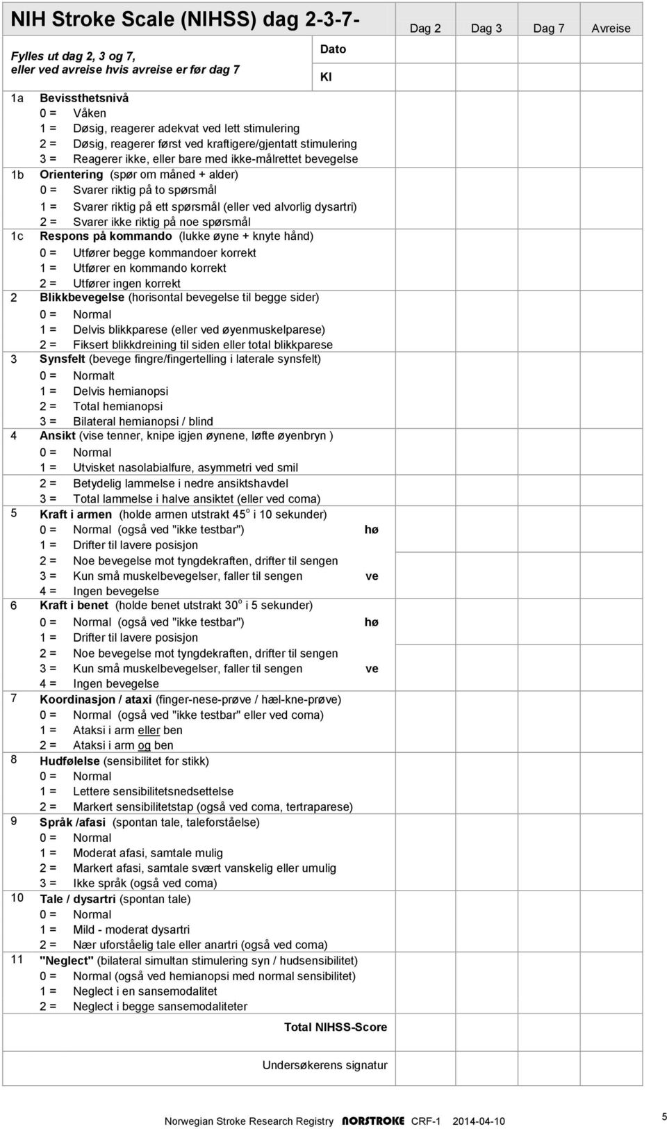 to spørsmål 1 = Svarer riktig på ett spørsmål (eller ved alvorlig dysartri) 2 = Svarer ikke riktig på noe spørsmål 1c Respons på kommando (lukke øyne + knyte hånd) 0 = Utfører begge kommandoer