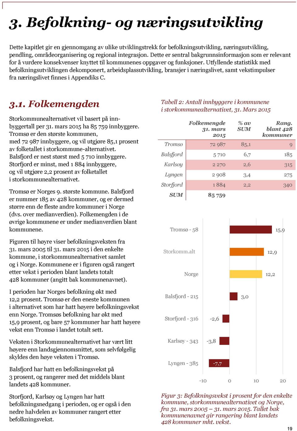 Utfyllende statistikk med befolkningsutviklingen dekomponert, arbeidsplassutvikling, bransjer i næringslivet, samt vekstimpulser fra næringslivet finnes i Appendiks C. 3.1.