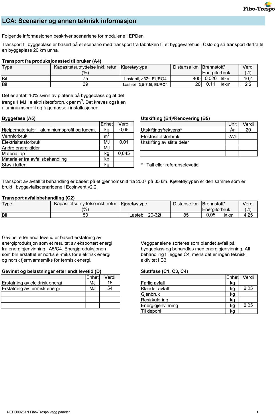 fra produksjonssted til bruker () Type Kapasitetsutnyttelse inkl.