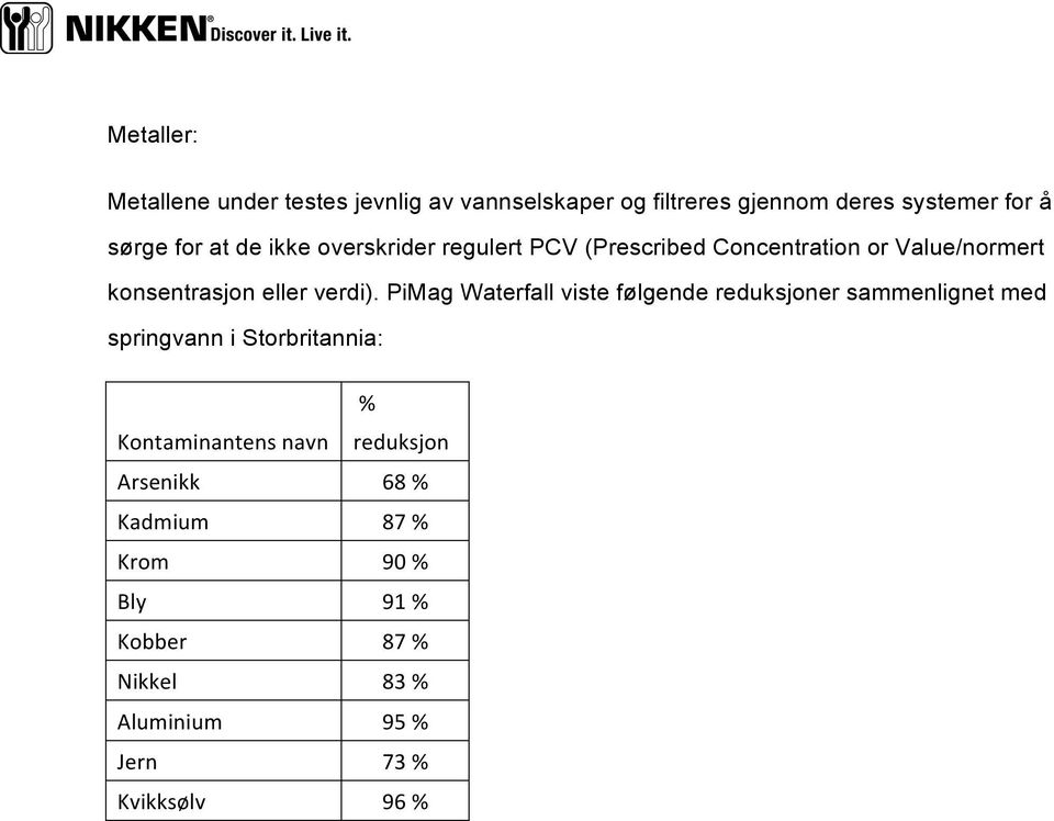 PiMag Waterfall viste følgende reduksjoner sammenlignet med springvann i Storbritannia: Kontaminantens navn