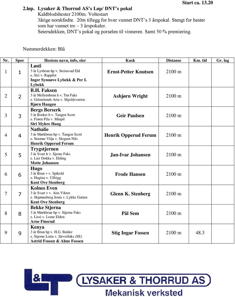 tid Gr. lag Løsti 1 3 år Lysbrun hp v. Steinsvad Eld 1 e. Stri v. Rappfot Inger Synnøve Lybekk & Per I. Lybekk Ernst-Petter Knutsen 2 2 3 3 4 4 5 5 6 6 7 7 8 8 9 9 B.H. Faksen 3 år Mellombrun h v.