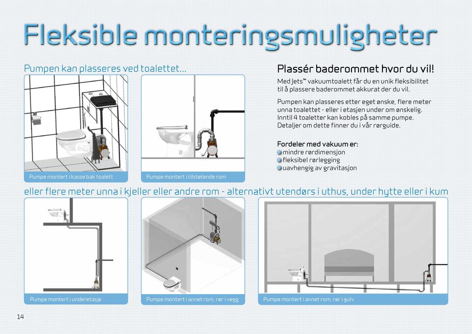 Detaljer om dette finner du i vår rørguide.