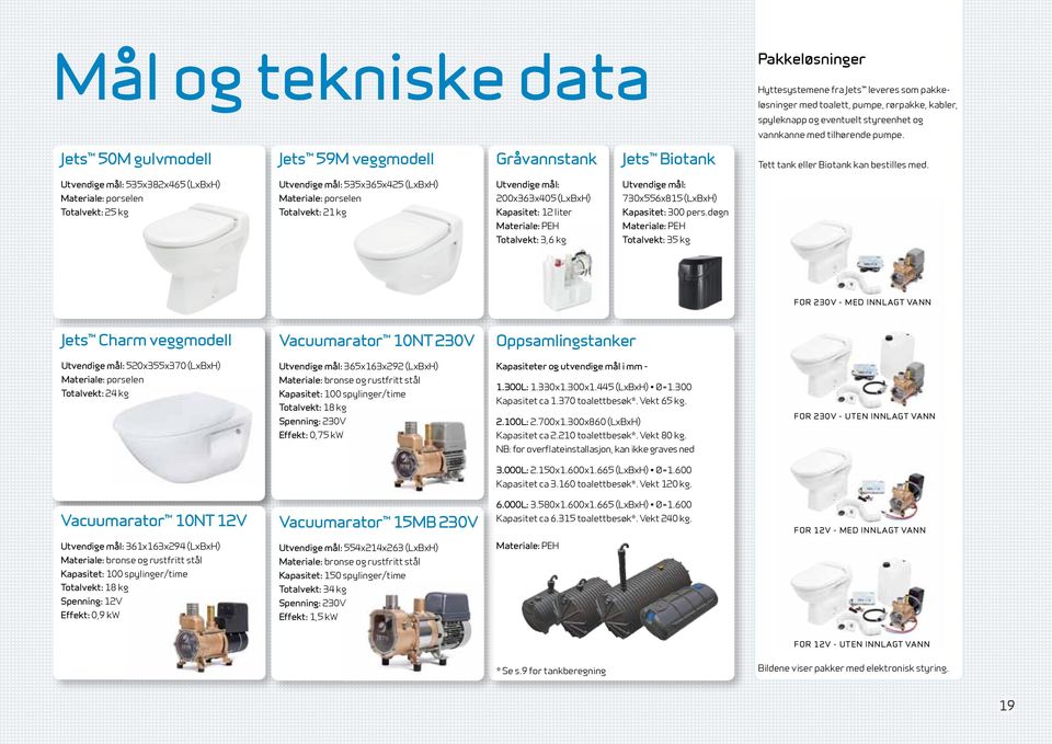 Utvendige mål: 535x382x465 (LxBxH) Materiale: porselen Totalvekt: 25 kg Utvendige mål: 535x365x425 (LxBxH) Materiale: porselen Totalvekt: 21 kg Utvendige mål: 200x363x405 (LxBxH) Kapasitet: 12 liter