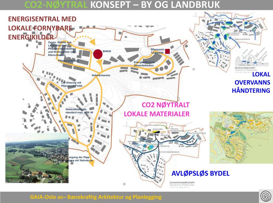 Klärschlamm) BHKW Pflanzenöl- Tankstelle Pflanzenölmühle Car-Sharing mit Pflanzenöl-Flotte Nahwärmenetz Energieeffiziente