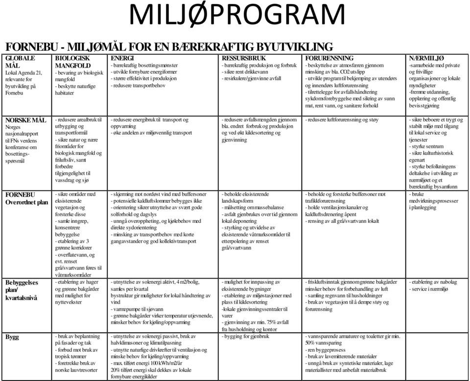 forbruk - sikre rent drikkevann - resirkulere/gjenvinne avfall FORURENSNING - beskyttelse av atmosfæren gjennom minsking av bla.