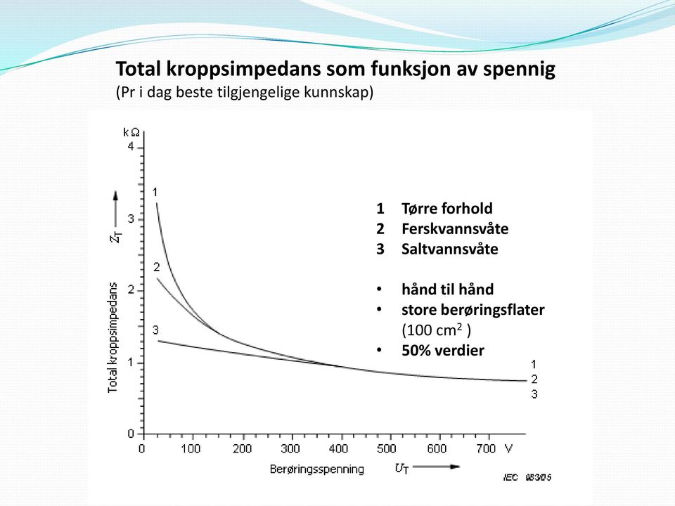 forhold 2 Ferskvannsvåte 3 Saltvannsvåte hånd