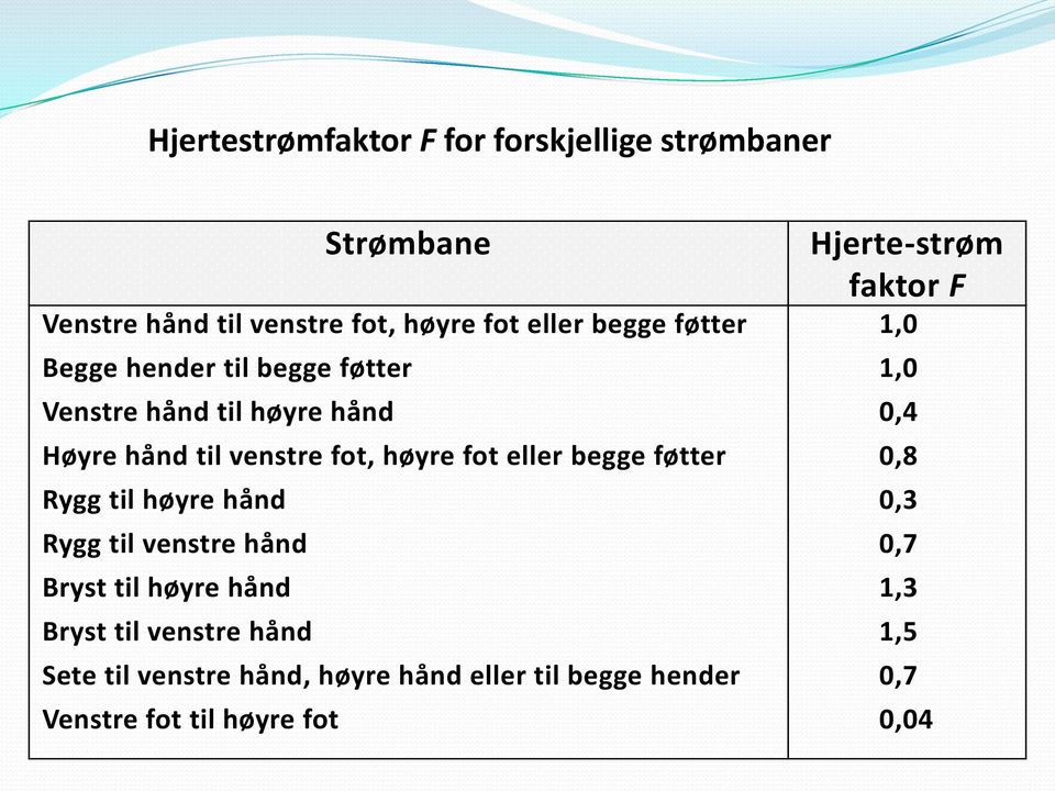 føtter Rygg til høyre hånd Rygg til venstre hånd Bryst til høyre hånd Bryst til venstre hånd Sete til venstre hånd,