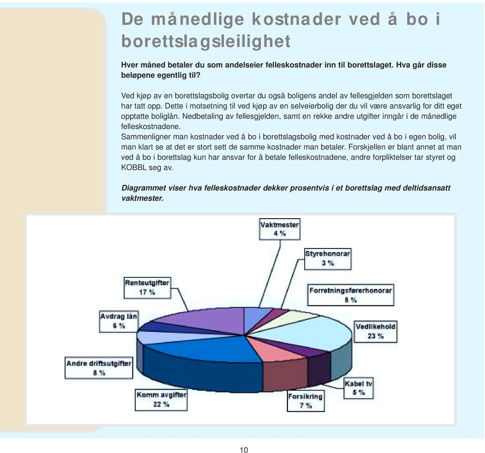 Dette i motsetning til ved kjøp av en selveierbolig der du vil være ansvarlig for ditt eget opptatte boliglån.