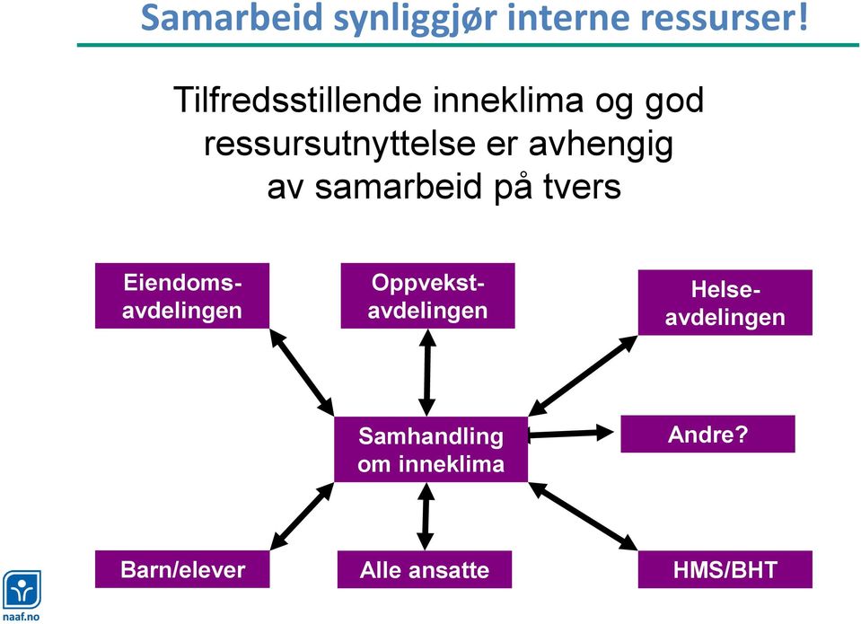 avhengig av samarbeid på tvers Helseavdelingen