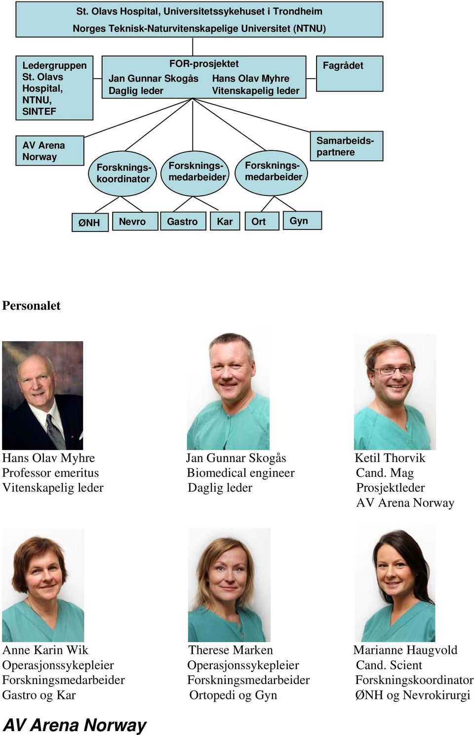 Forskningskoordinator Forskningsmedarbeider ØNH Nevro Gastro Kar Ort Gyn Personalet Hans Olav Myhre Jan Gunnar Skogås Ketil Thorvik Professor emeritus Biomedical engineer Cand.