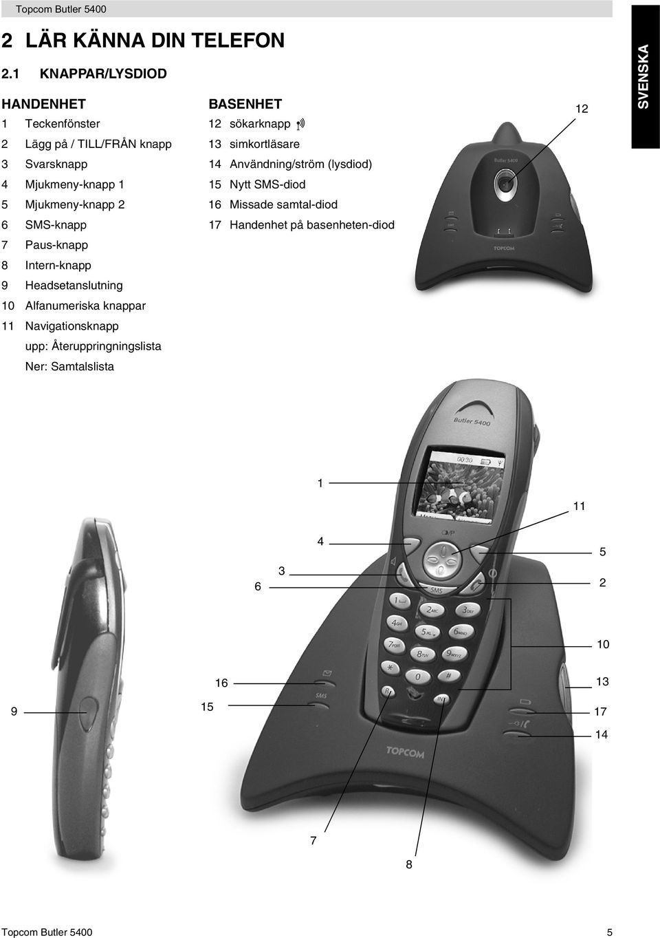 Användning/ström (lysdiod) 4 Mjukmeny-knapp 1 15 Nytt SMS-diod 5 Mjukmeny-knapp 2 16 Missade samtal-diod 6 SMS-knapp 17