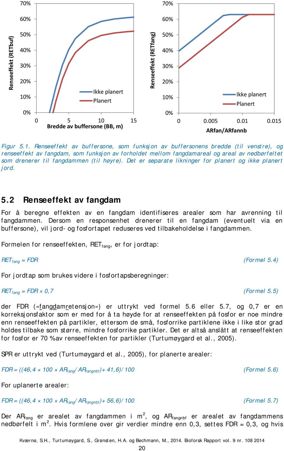 nedbørfeltet som drenerer til fangdammen (til høyre). Det er separate likninger for planert og ikke planert jord. 5.