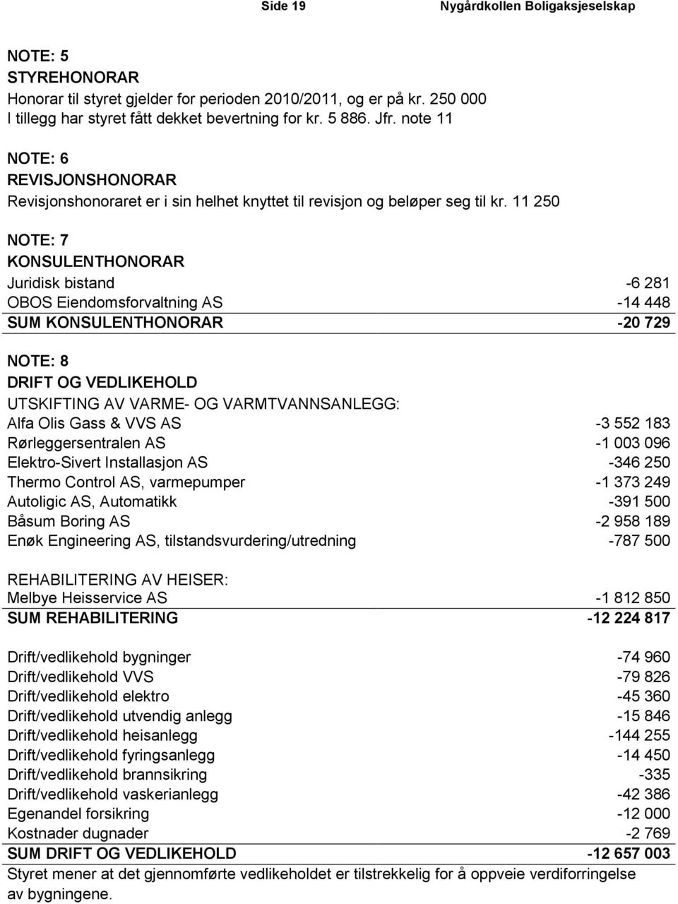 11 250 NOTE: 7 KONSULENTHONORAR Juridisk bistand -6 281 OBOS Eiendomsforvaltning AS -14 448 SUM KONSULENTHONORAR -20 729 NOTE: 8 DRIFT OG VEDLIKEHOLD UTSKIFTING AV VARME- OG VARMTVANNSANLEGG: Alfa