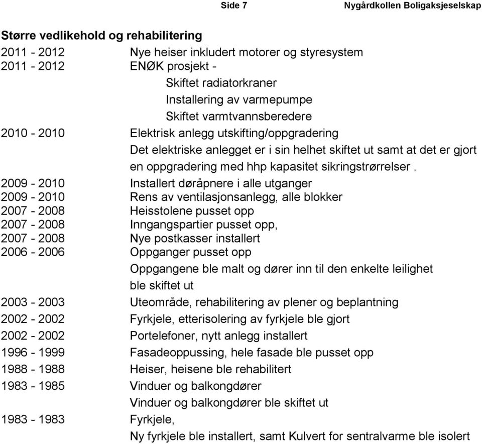 2009-2010 Installert døråpnere i alle utganger 2009-2010 Rens av ventilasjonsanlegg, alle blokker 2007-2008 Heisstolene pusset opp 2007-2008 Inngangspartier pusset opp, 2007-2008 Nye postkasser