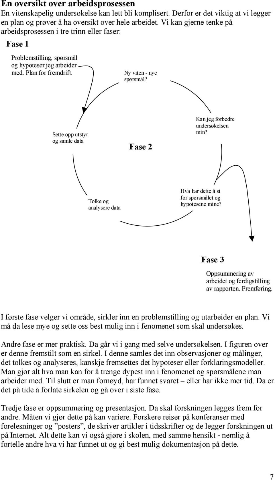 Sette opp utstyr og samle data Fase 2 Kan jeg forbedre undersøkelsen min? Tolke og analysere data Hva har dette å si for spørsmålet og hypotesene mine?