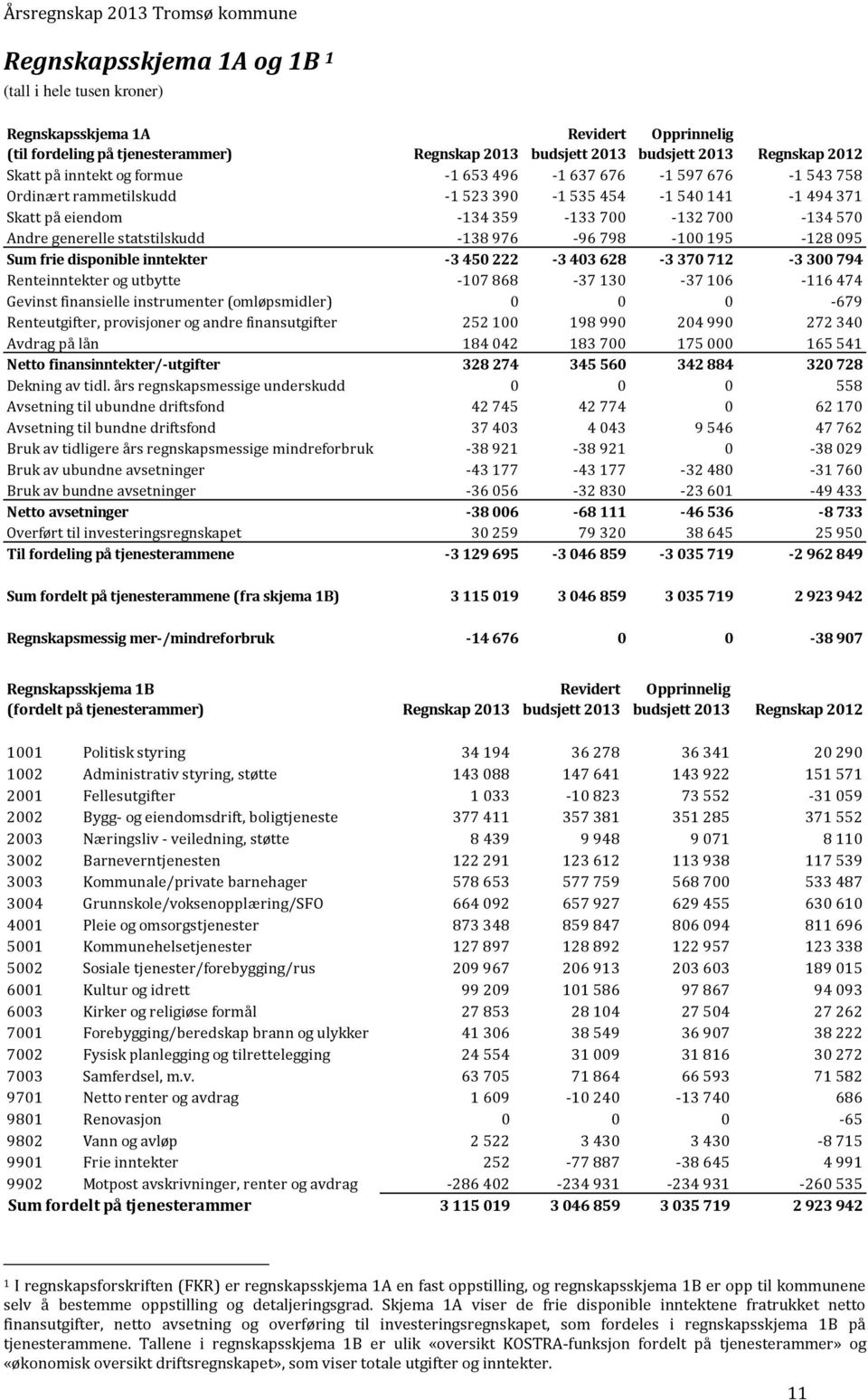 statstilskudd -138 976-96 798-100 195-128 095 Sum frie disponible inntekter -3 450 222-3 403 628-3 370 712-3 300 794 Renteinntekter og utbytte -107 868-37 130-37 106-116 474 Gevinst finansielle