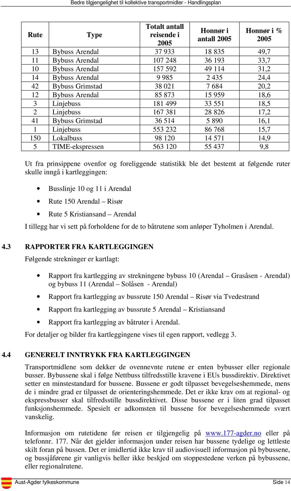 1 Linjebuss 553 232 86 768 15,7 150 Lokalbuss 98 120 14 571 14,9 5 TIME-ekspressen 563 120 55 437 9,8 Ut fra prinsippene ovenfor og foreliggende statistikk ble det bestemt at følgende ruter skulle