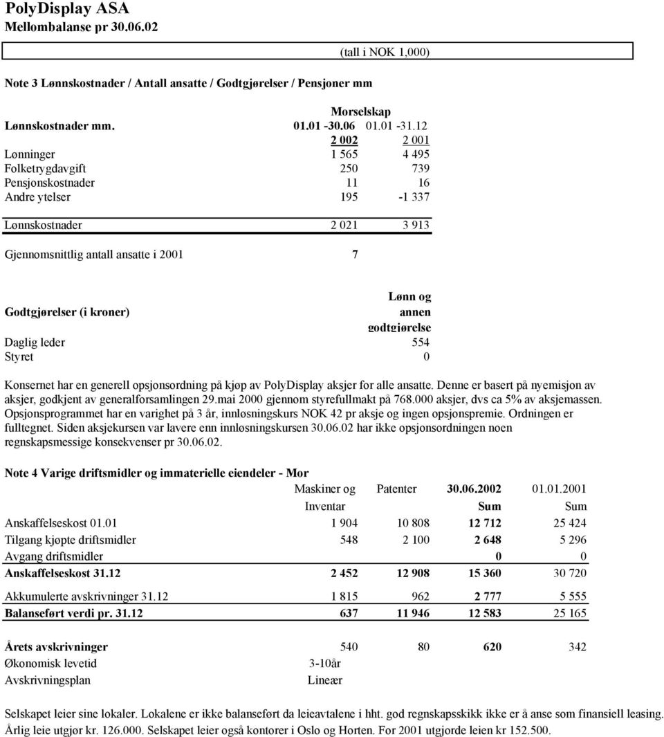 (i kroner) annen godtgjørelse Daglig leder 554 Styret 0 Konsernet har en generell opsjonsordning på kjøp av PolyDisplay aksjer for alle ansatte.