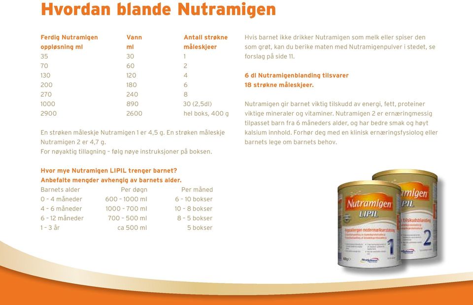 Hvis barnet ikke drikker Nutramigen som melk eller spiser den som grøt, kan du berike maten med Nutramigenpulver i stedet, se forslag på side 11.