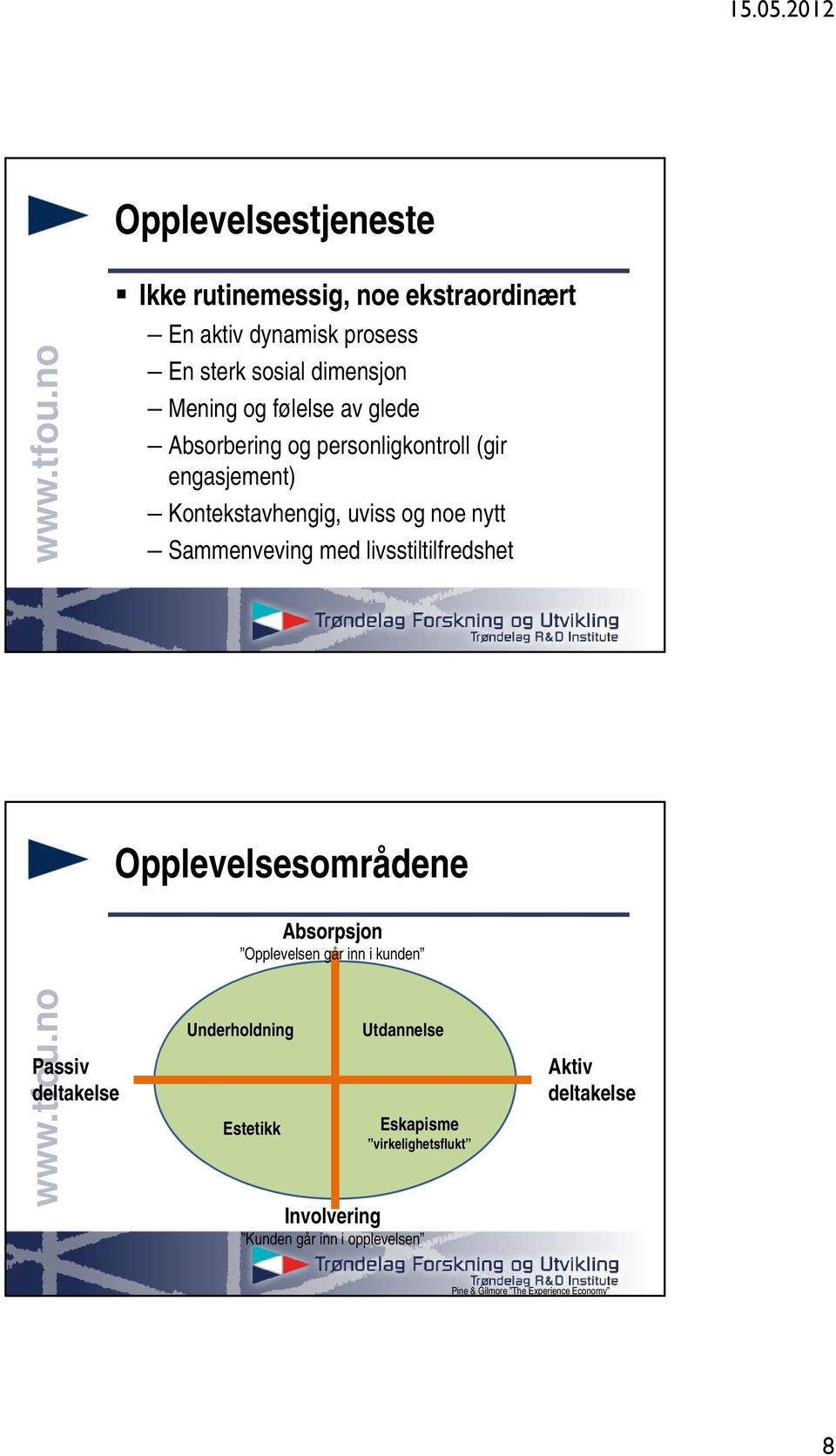 livsstiltilfredshet Opplevelsesområdene Absorpsjon Opplevelsen går inn i kunden Passiv deltakelse Underholdning Estetikk