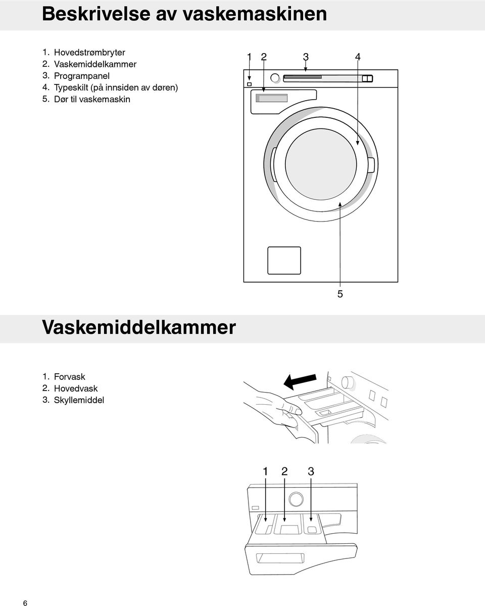 Typeskilt (på innsiden av døren) 5.